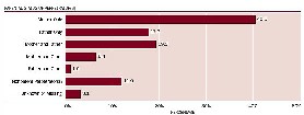 Child Maltreatment Statistics